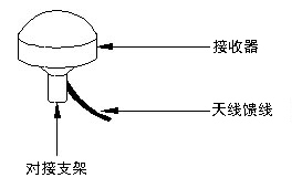 2.固定接收器1.png 2.固定接收器1.png