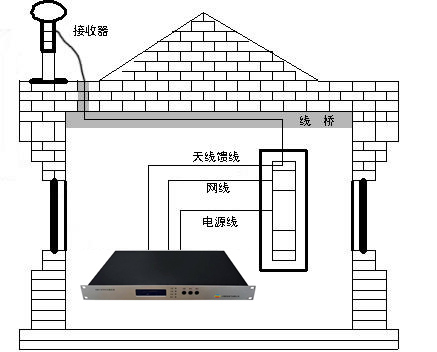 3.架设天线.png 3.架设天线.png