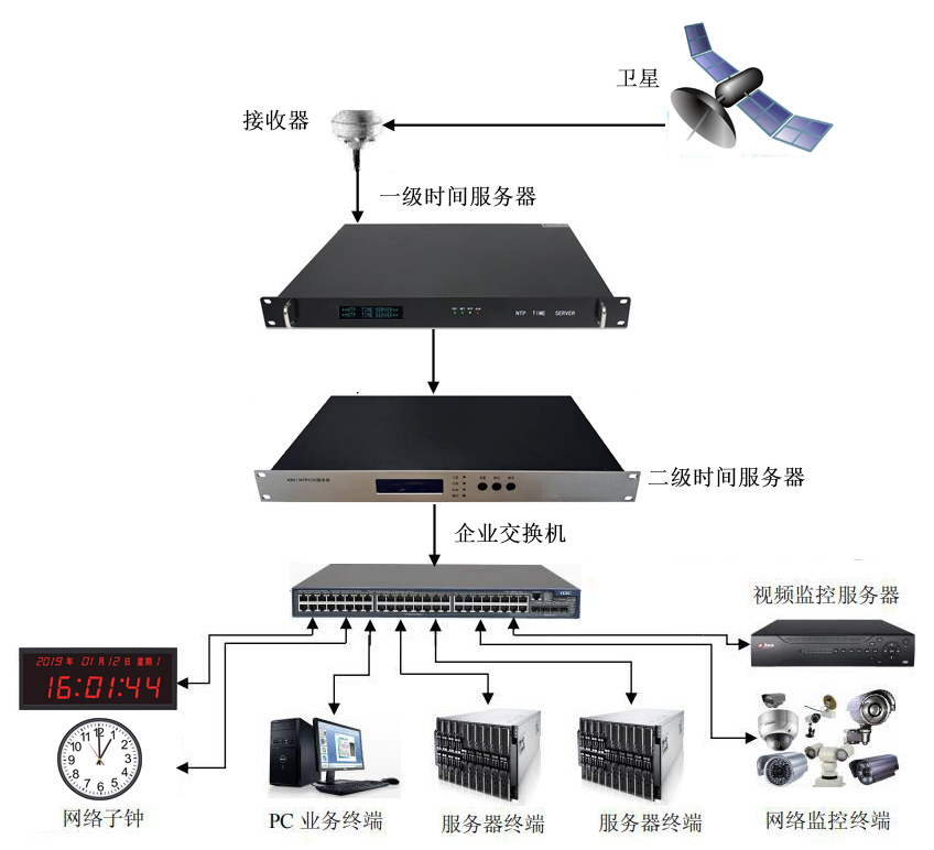 时间同步需求.png 时间同步需求.png